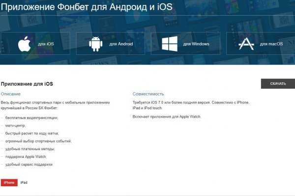 Сайты продаж наркотиков